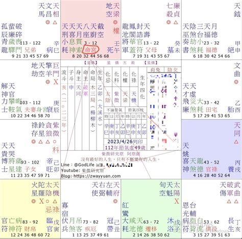 十四主星詳解|新手菜鳥不要怕！紫微斗數零基礎簡易版 認識14主星。